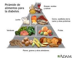 Para mejorar la salud del diabético basta seguir uan dieta sana, baja en azucares, como el resto del mundo.